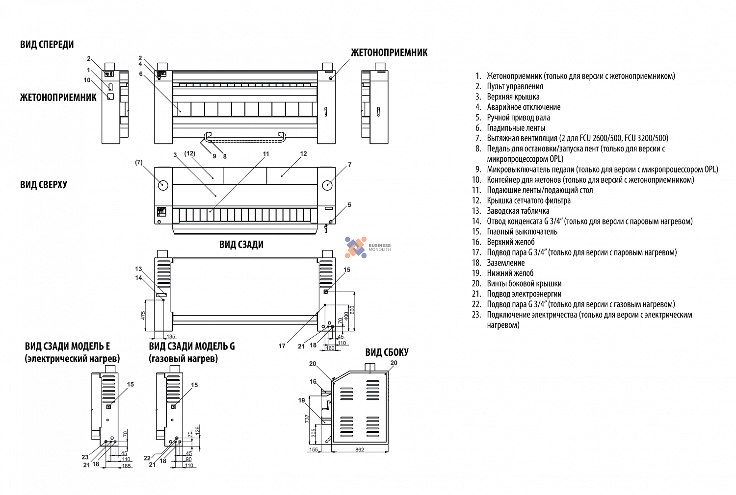 UniMac FCU2600/500